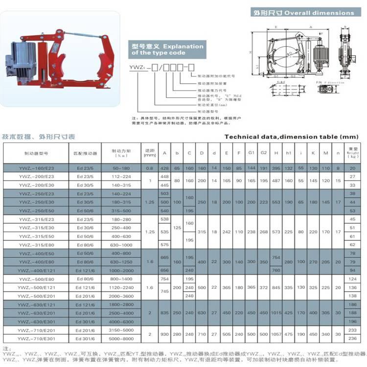 BYWZ5係列防(fáng)爆型代理液壓製動器